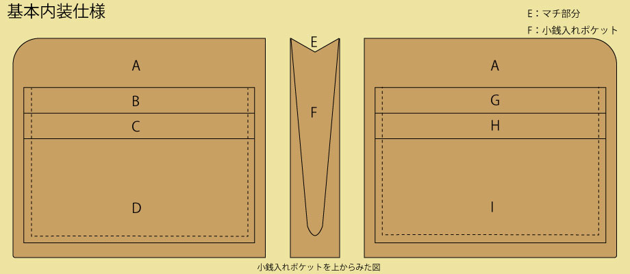 L字ファスナー基本内装仕様